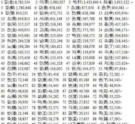 人的名字|中文名字产生器：逾20万个名字完整收录 